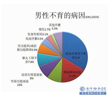 金华男科医院