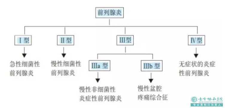 金华元宝山治疗前列腺炎要多少钱