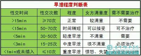 赤峰敖汉旗怎样算早泄?早泄是什么原因导致的