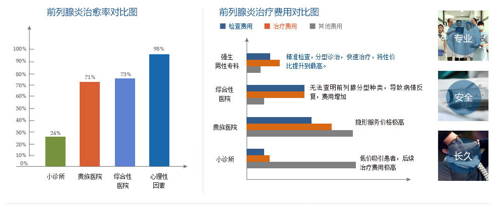 前列腺炎治疗对比图